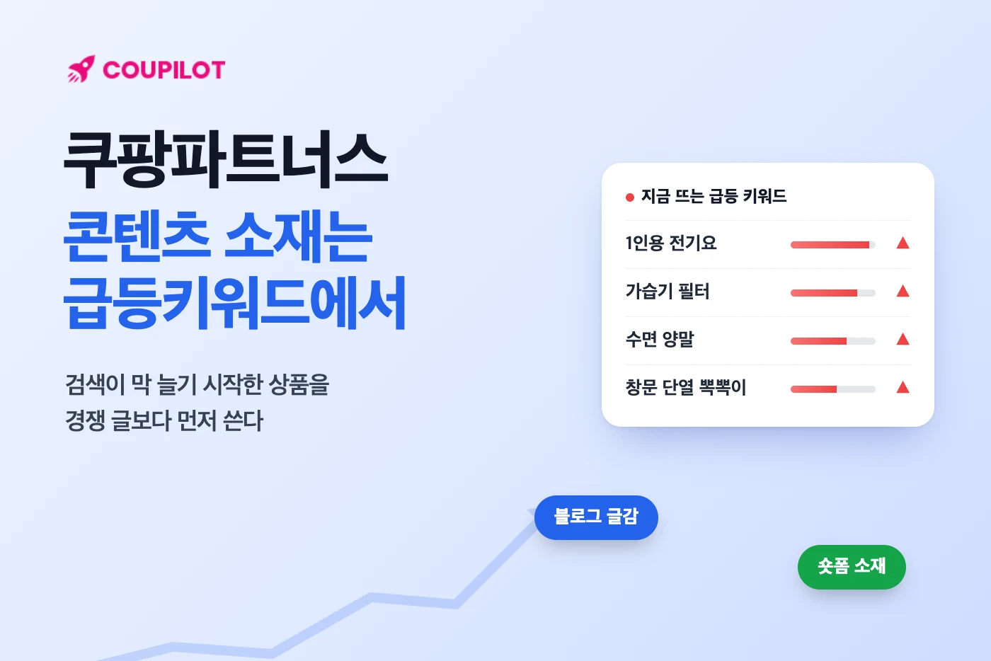 쿠팡파트너스 하는법, 뭘 써야 할지 모르겠다면 급등키워드부터
