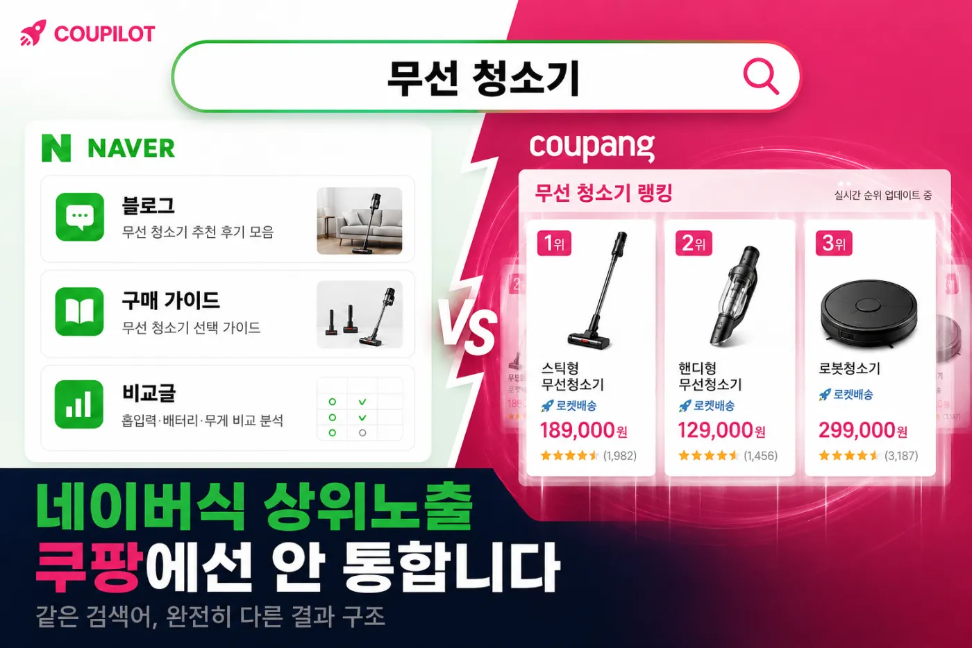 쿠팡 검색 상위노출의 진실: 네이버와 다른 랭킹 신호 이해하기